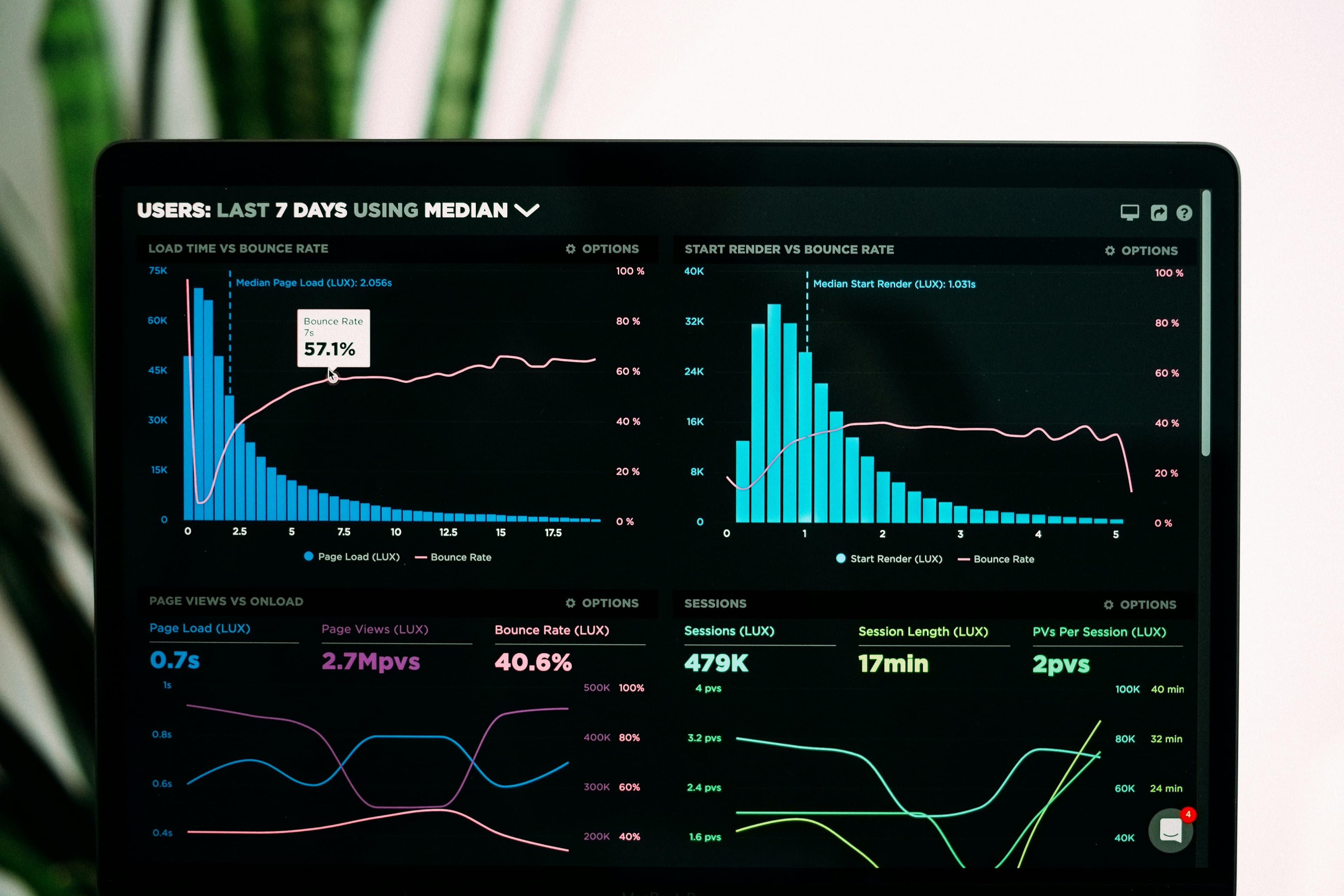 Multi-Tenant SaaS Analytics Platform